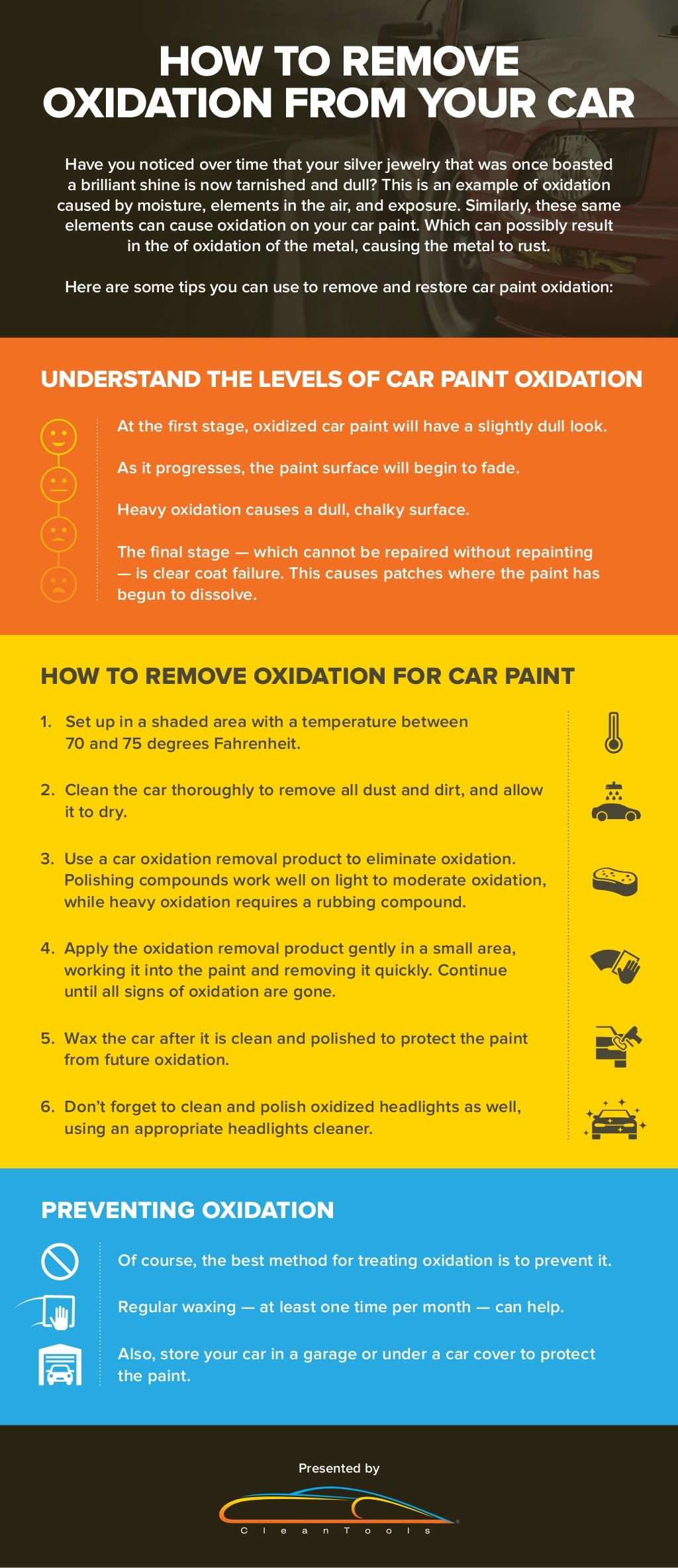 inforgraphic explaining how to remove oxidation from your car